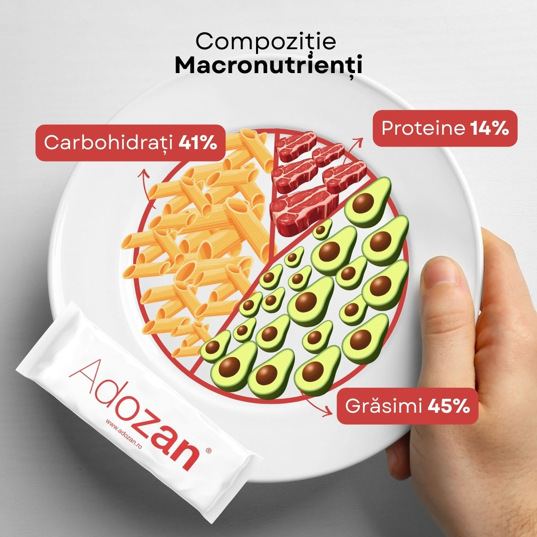 Pudră Hipercalorică Adozan Kilo+ Fără Aromă (Energie & Proteine) - Cutie 20 Plicuri
