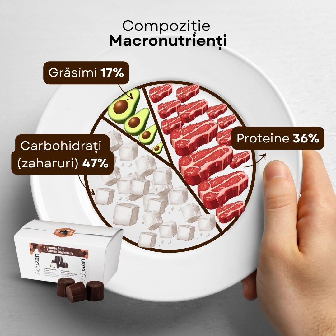 Ciocolată Adozan Chocolate+ cu Mentă (Proteină + Energie) - Cutie 250g (28 buc)