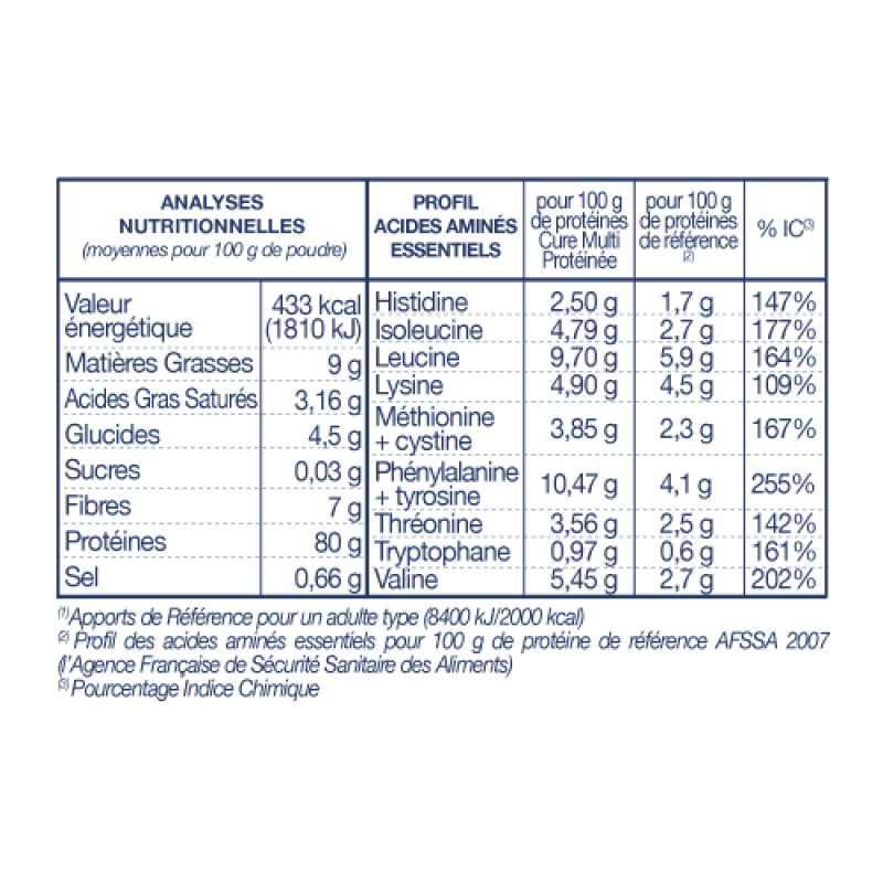 Cura vegana instant - Protein 25 230g