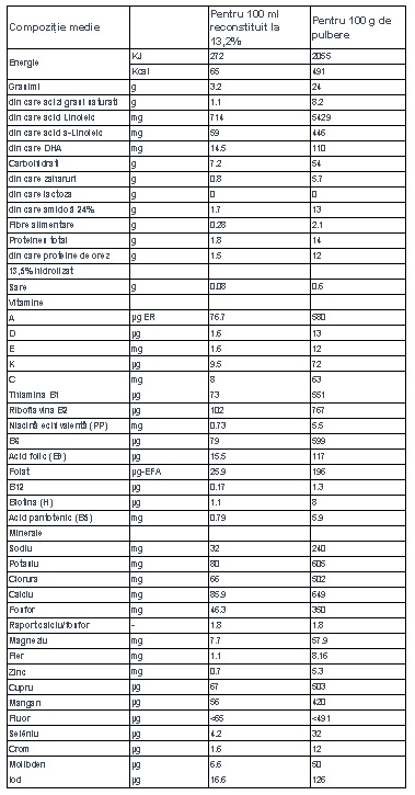 val nutritionale form 3