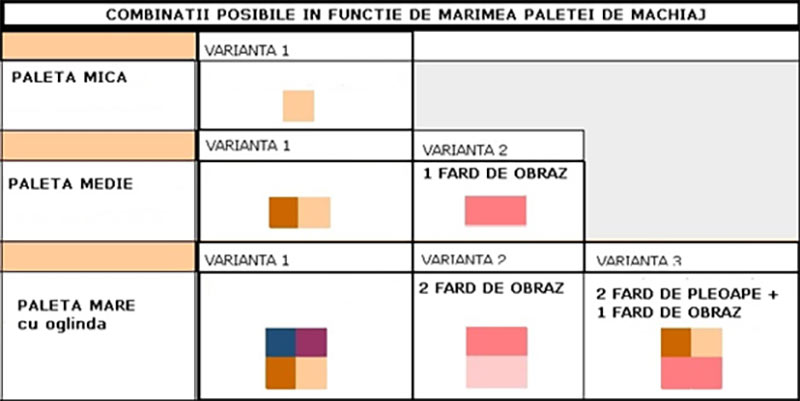 Combinatii paleta machiaj